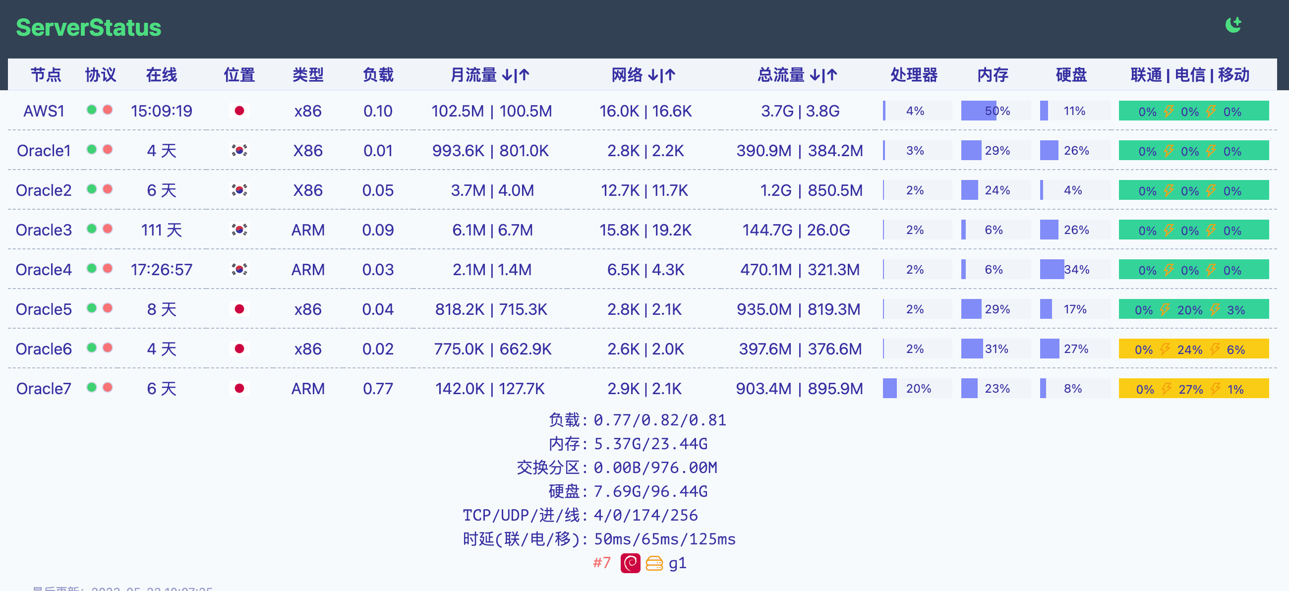 CleanShot 2023-05-23 at 10.07.32@2x